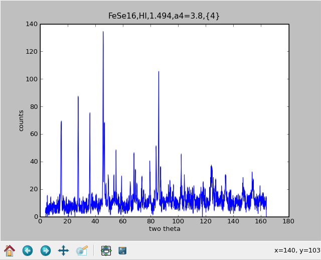 NeXus file structure showing the NXtomo subentry expanded to show