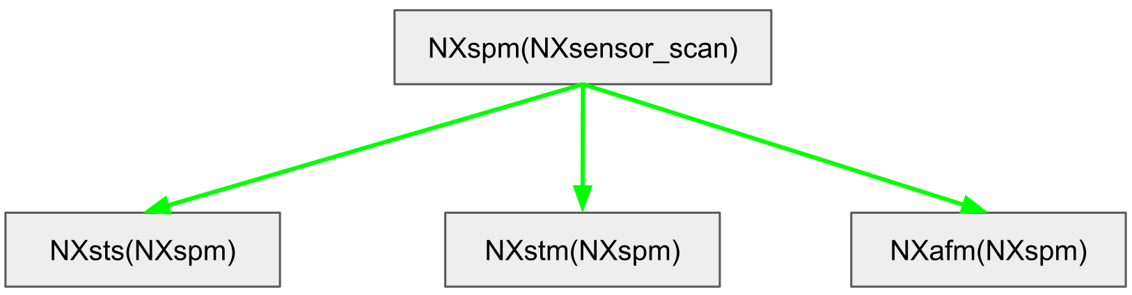 SPM-inheritance :width: 50% :align: center