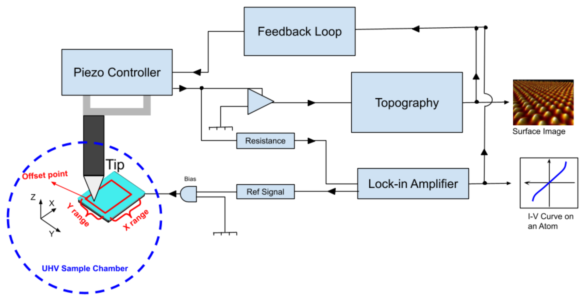 STS_STM_instrument_settings :width: 50% :align: center