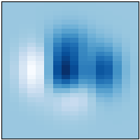 plot image